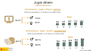 jugar dinero